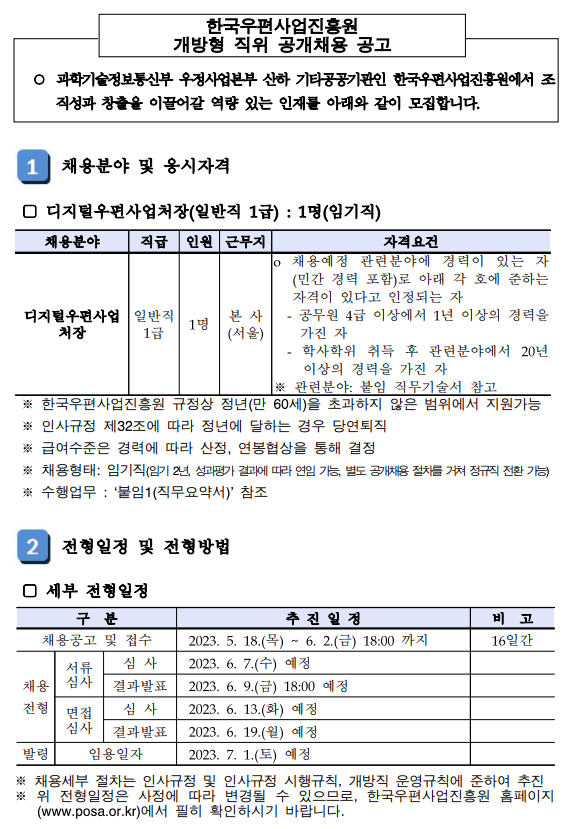 한국우편사업진흥원 개방형 직위 공개채용 공고 /  ○ 과학기술정보통신부 우정사업본부 산하 기타공공기관인 한국우편사업진흥원에서 조직성과 창출을 이끌어갈 역량 있는 인재를 아래와 같이 모집합니다. / 1 채용분야 및 응시자격 / □ 디지털우편사업처장(일반직 1급) : 1명(임기직) / 채용분야 직급 인원 근무지 자격요건 / 디지털우편사업 처장 / 일반직 1급 / 1명 / 본사(서울)  / ○ 채용예정 관련분야에 경력이 있는 자 (민간 경력 포함)로 아래 각 호에 준하는 자격이 있다고 인정되는 자 - 공무원 4급 이상에서 1년 이상의 경력을 가진 자 - 학사학위 취득 후 관련분야에서 20년 이상의 경력을 가진 ※ 관련분야: 붙임 직무기술서 참고  / ※한국우편사업진흥원 규정상 정년(만 60세)을 초과하지 않은 범위에서 지원가능 ※인사규정 제32조에 따라 정년에 달하는 경우 당연퇴직 ※급여수준은 경력에 따라 산정, 연봉협상을 통해 결정 ※채용형태: 임기직(임기 2년, 성과평가 결과에 따라 연임 가능, 별도 공개채용 절차를 거쳐 정규직 전환가능) ※수행업무: '붙임1(직무요약서)' 참조 / 2 전형일정 및 전형방법 / □ 세부 전형일정 / 구분 추진일정 비고 / 채용공고 및 접수 서류 심사 2023. 5. 18.(목) ~ 6. 2.(금) 18:00 까지 16일간 / 채용전형 서류심사 심사 2023. 6. 7.(수) 예정 결과발표 2023. 6. 9.(금) 18:00 예정 /면접심사 심사 2023. 6. 13.(화) 예정 결과발표 2023. 6. 19.(월) 예정 / 발령 임용일자 2023. 7. 1.(토) 예정 / ※채용세부 절차는 인사규정 및 인사규정 시행규칙, 개방직 운영규칙에 준하여 추진 ※위 전형일정은 사정에 따라 변경될 수 있으므로, 한국우편사업진흥원 홈페이지 (www.posa.or.kr)에서 필히 확인하시기 바랍니다.